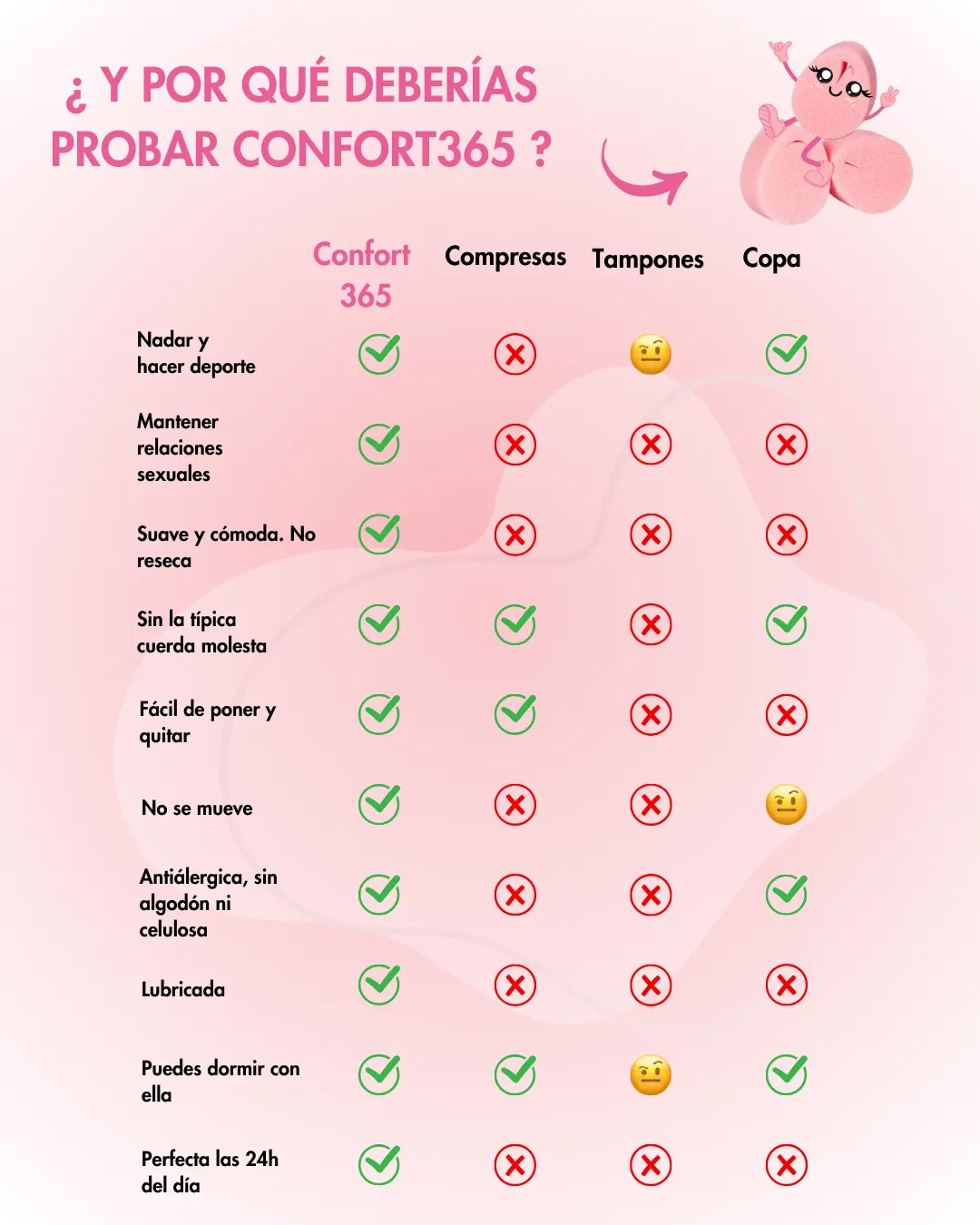 Confort 365 eponge menstruelle sans ficelle